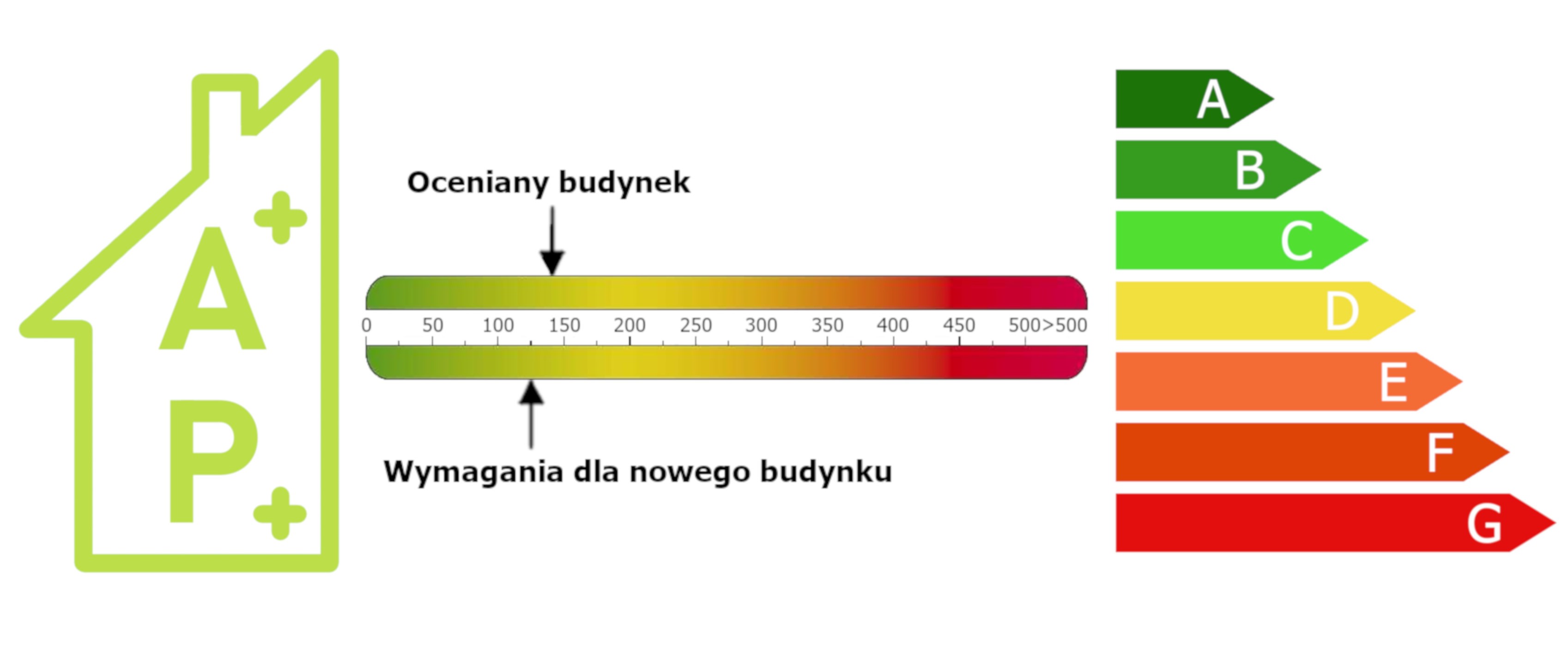Swiadectwa-charakterystyki-energetycznej